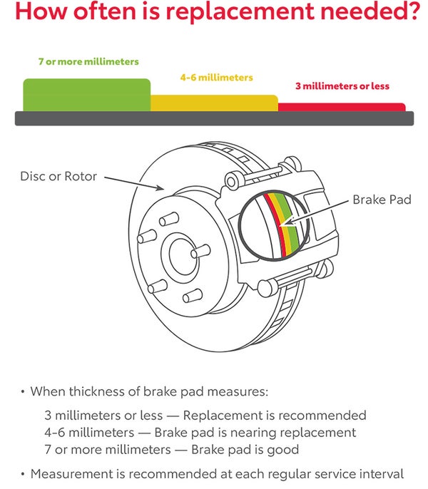 How Often Is Replacement Needed | ToyotaDG Demo - COSMOS in Derwood MD