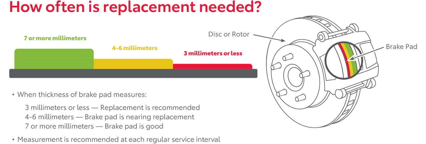 How Often Is Replacement Needed | ToyotaDG Demo - COSMOS in Derwood MD