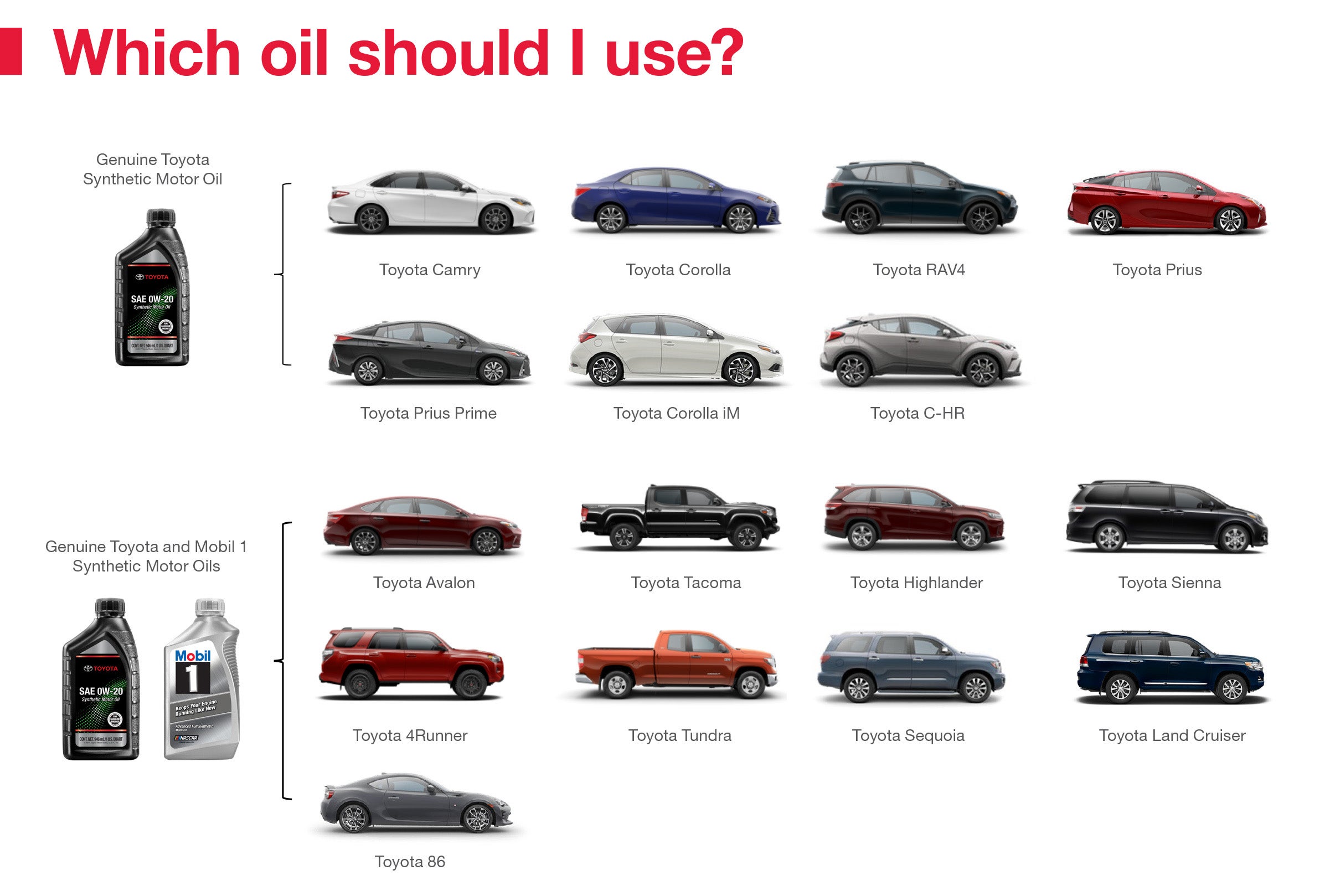 Which Oil Should I Use | ToyotaDG Demo - COSMOS in Derwood MD